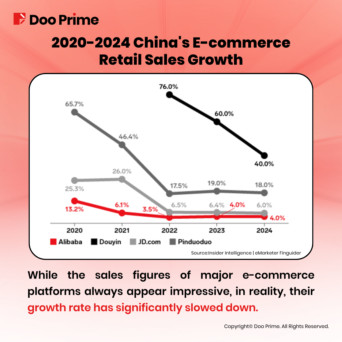 China's Double 11 Shopping Festival: A Game-Changer For E-commerce Platforms