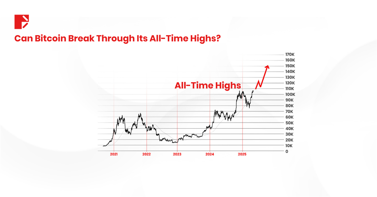 Bitcoin 150K technical Analysis