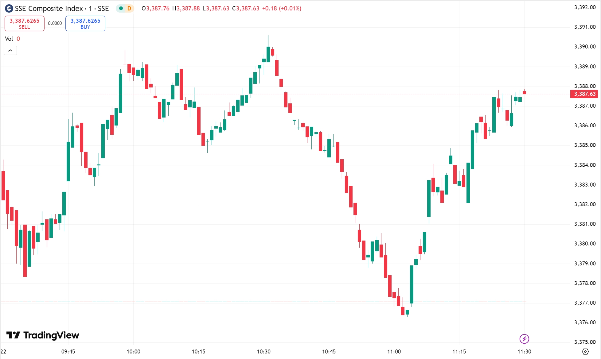 US Bonds Weaken, Stocks Tumble; XPeng Jumps on Earnings Surprise