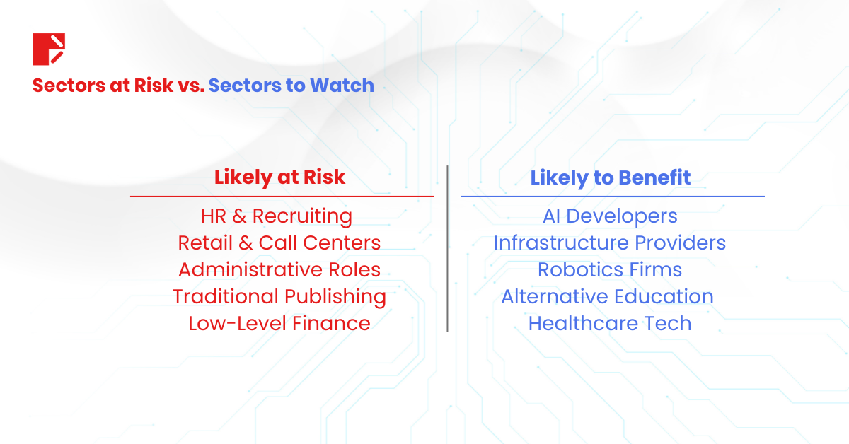 AI Unemployment sectors at risk