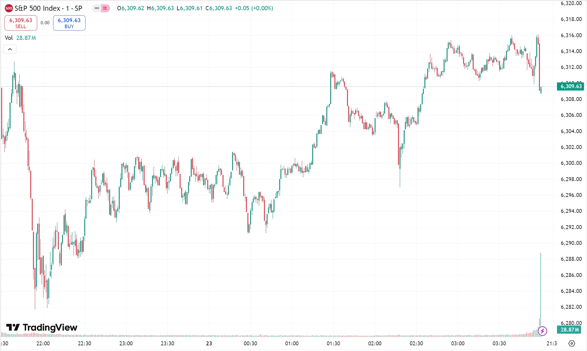 Market Rallies on Meme Stock Surge, Nikkei 225 Jumps 3%