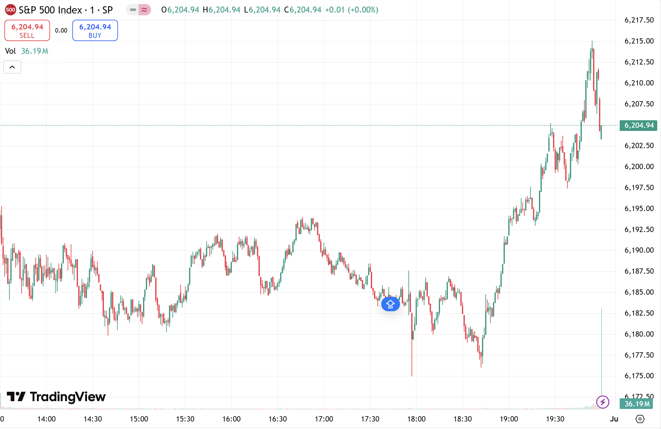 US Stock Market Wraps Up Strong June and Q2 with Tech-Led Gains