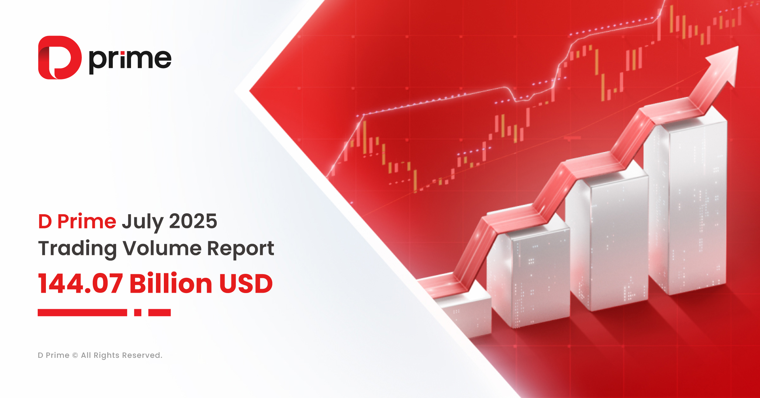 D Prime July 2025 Trading Volume Soars to USD 144B