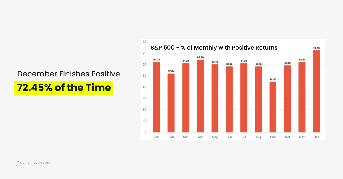 Santa Rally at risk: December bullish