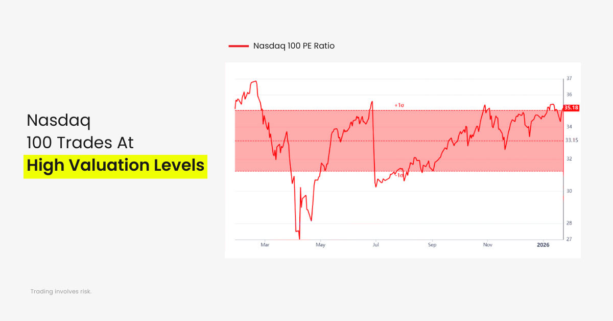 Nasdaq 100 Trades at High Valuation Levels