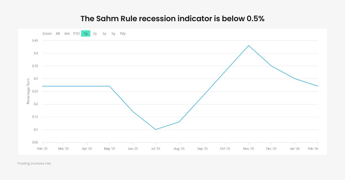 $100 Oil Shock: Is Inflation and Stagflation Back?