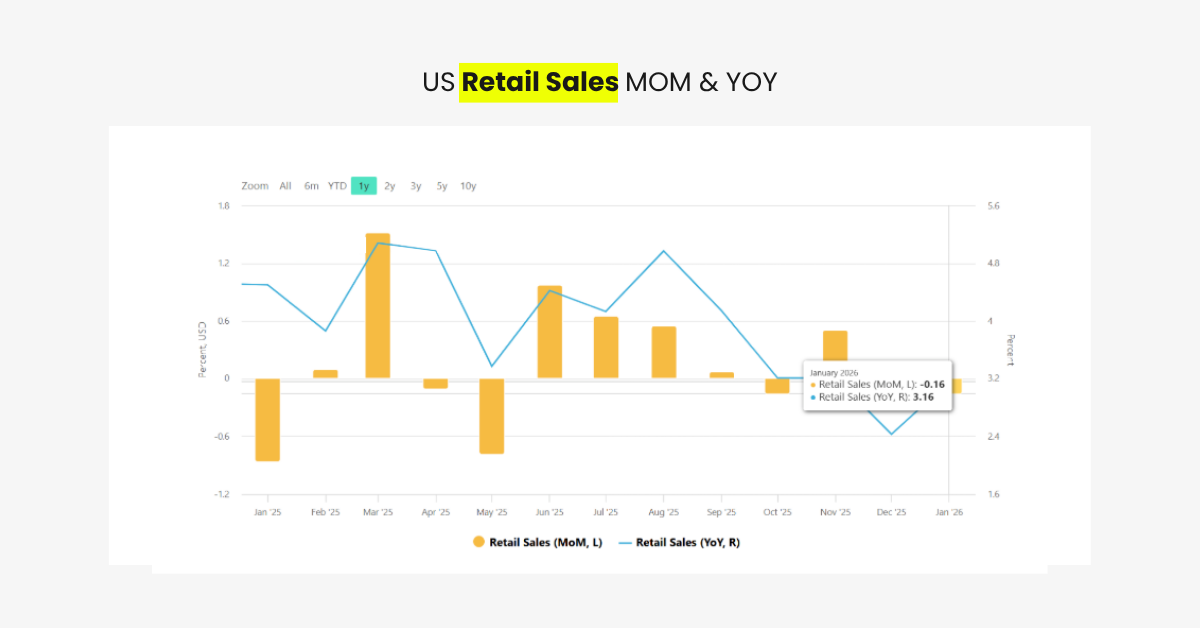 Oil, Inflation and Fed Policy: Impact of US–Iran Conflict