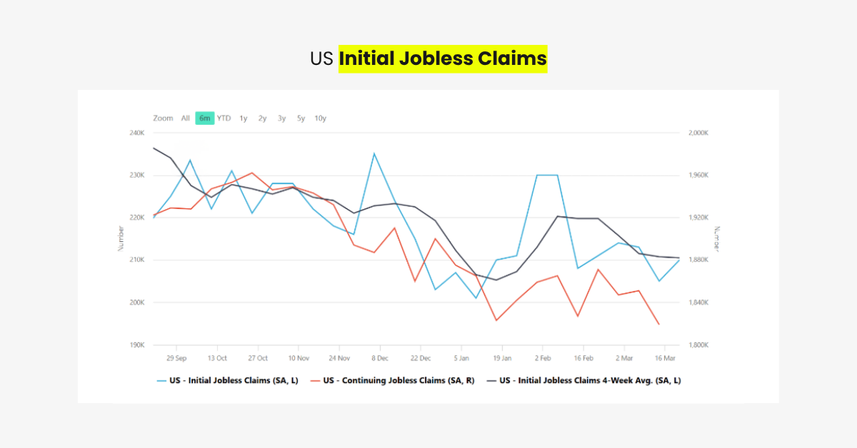 Oil, Inflation and Fed Policy: Impact of US–Iran Conflict