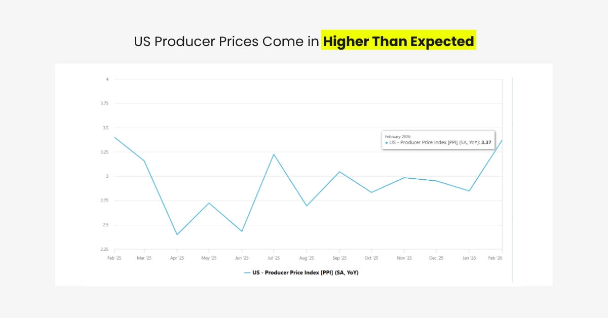 Oil, Inflation and Fed Policy: Impact of US–Iran Conflict