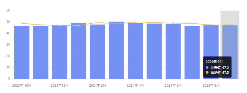 行业动态 | 美国 ISM 制造业萎缩,JOLTS 职位空缺反弹