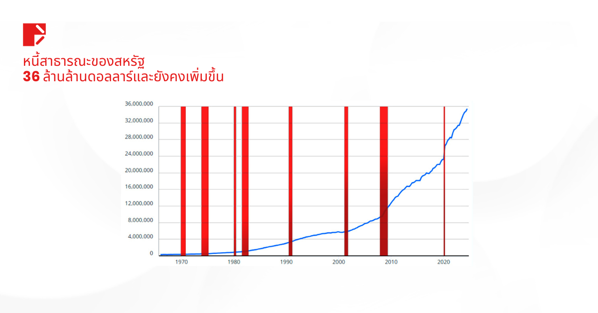 ดอจคอยน์ของอีลอน มัสก์เซฟ 1 แสนล้าน: จะช่วยกระตุ้นเศรษฐกิจได้หรือไม่