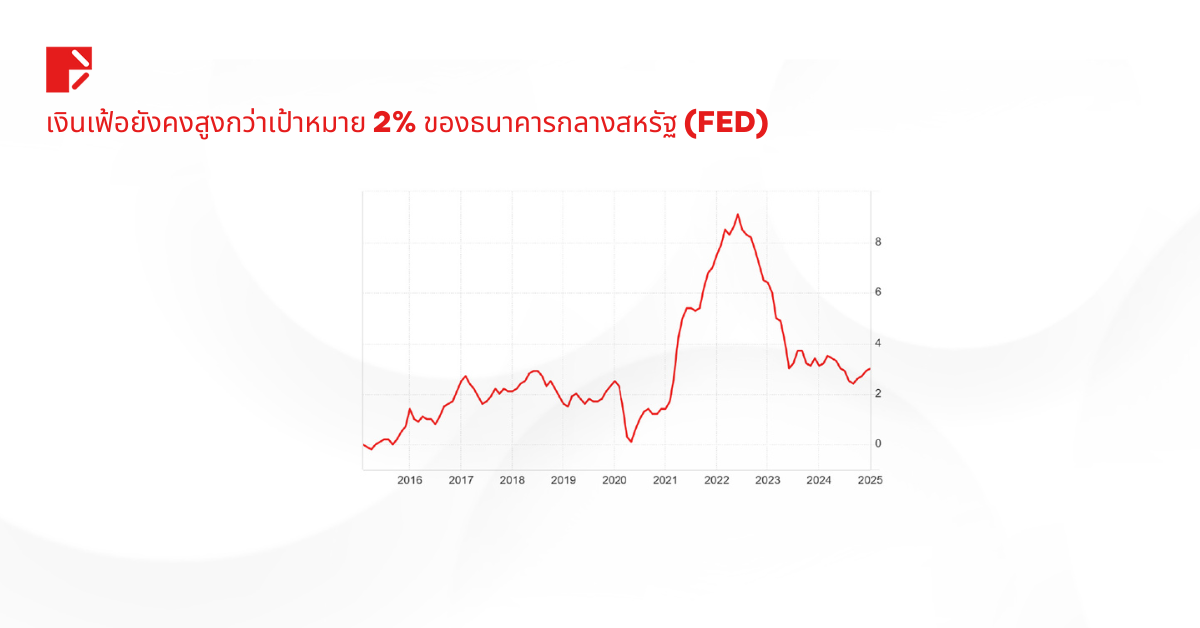 ดอจคอยน์ของอีลอน มัสก์เซฟ 1 แสนล้าน: จะช่วยกระตุ้นเศรษฐกิจได้หรือไม่